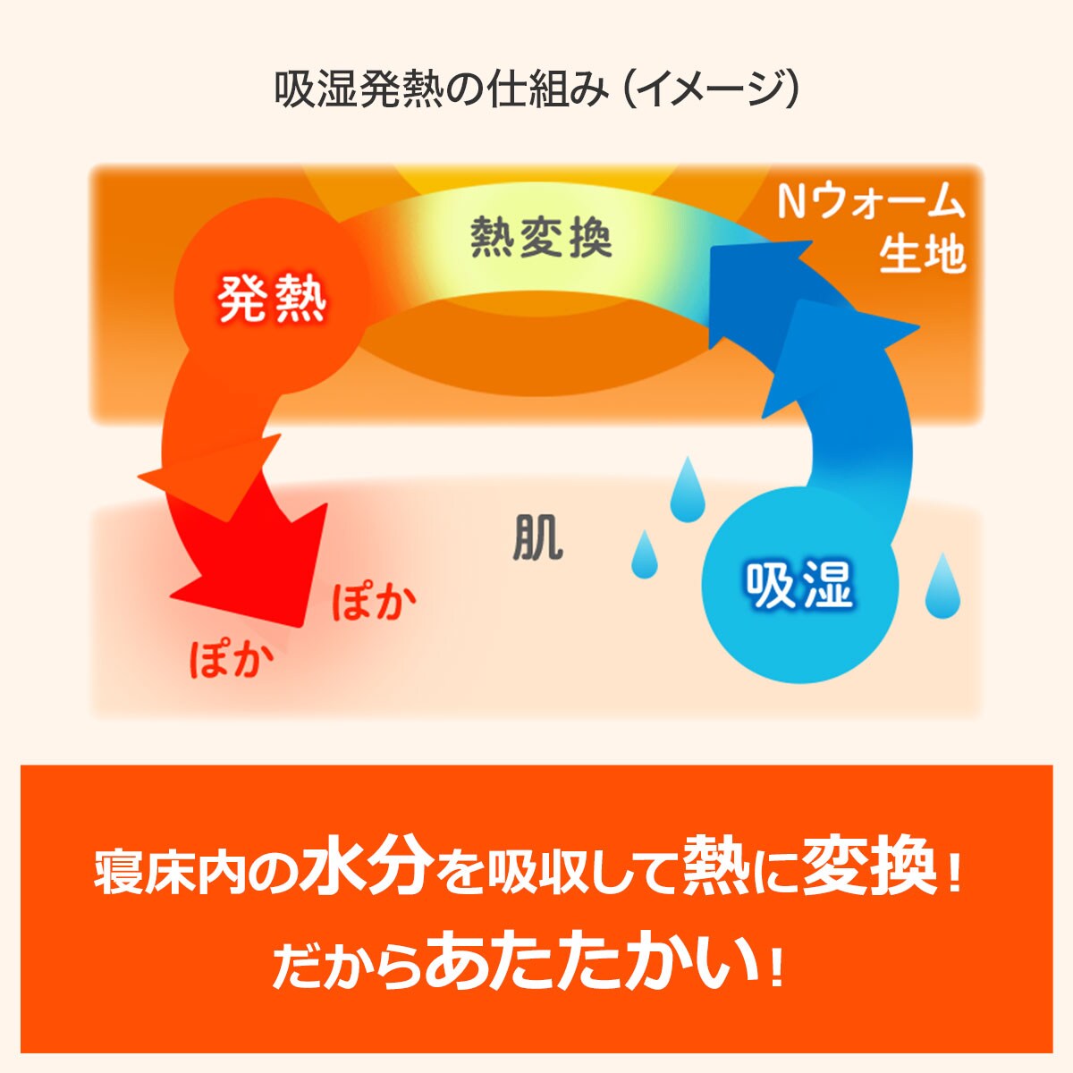 毛布 Nウォーム O I 通販 ニトリネット 公式 家具 インテリア通販 毛布 Nウォーム O I 通販 ニトリネット 公式 家具 インテリア通販