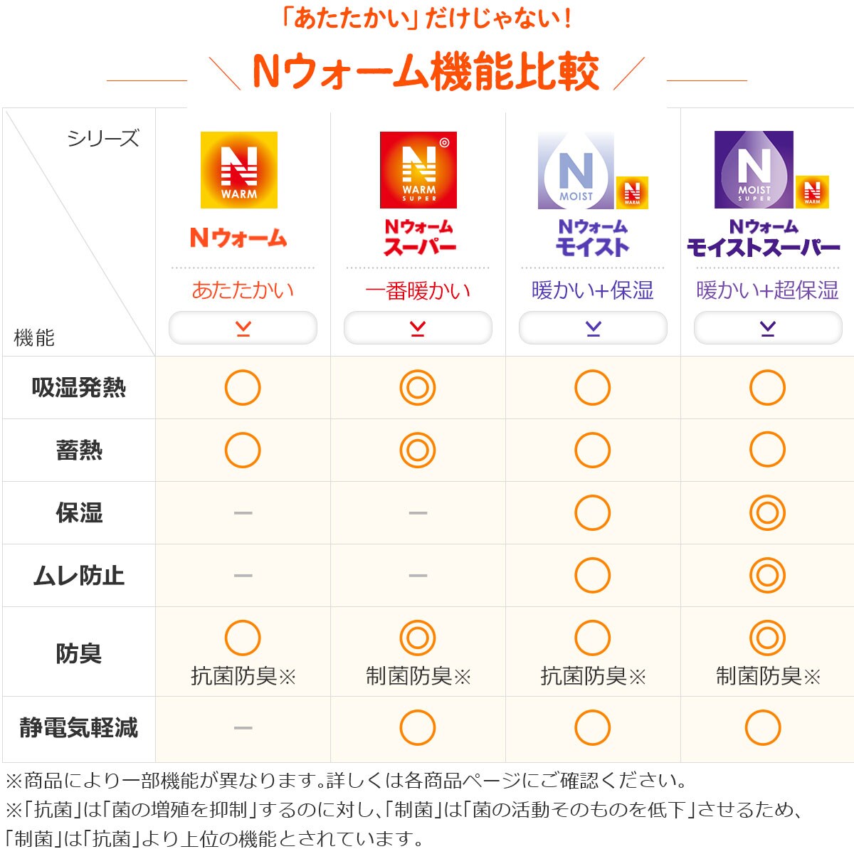 毛布 Nウォーム O I 通販 ニトリネット 公式 家具 インテリア通販