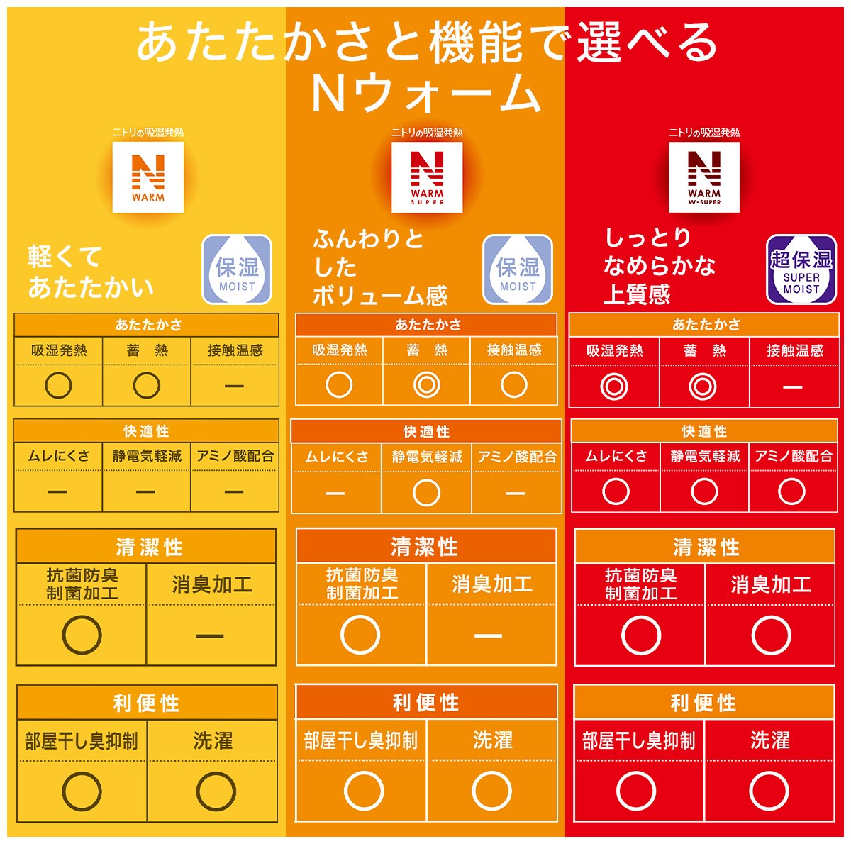 2枚合わせ 毛布 シングル(NウォームWSP BR S A2212)通販 | ニトリネット【公式】 家具・インテリア通販