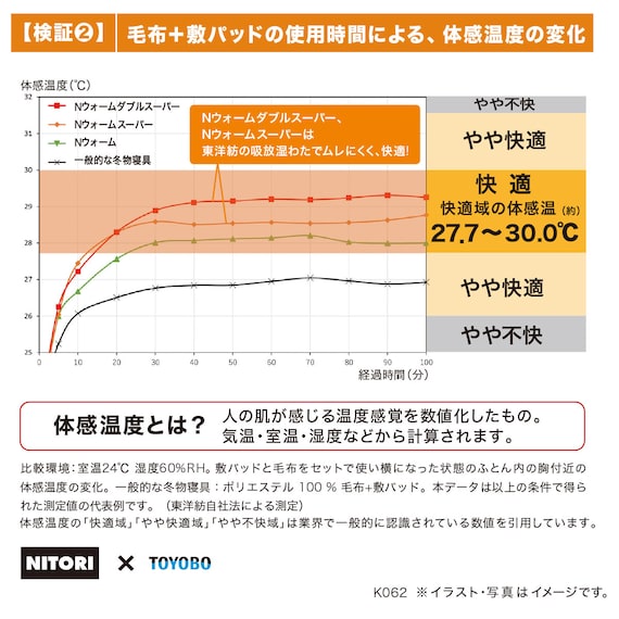 2枚合わせ毛布 シングル(NウォームSP GY S A2311) 11枚目画像
