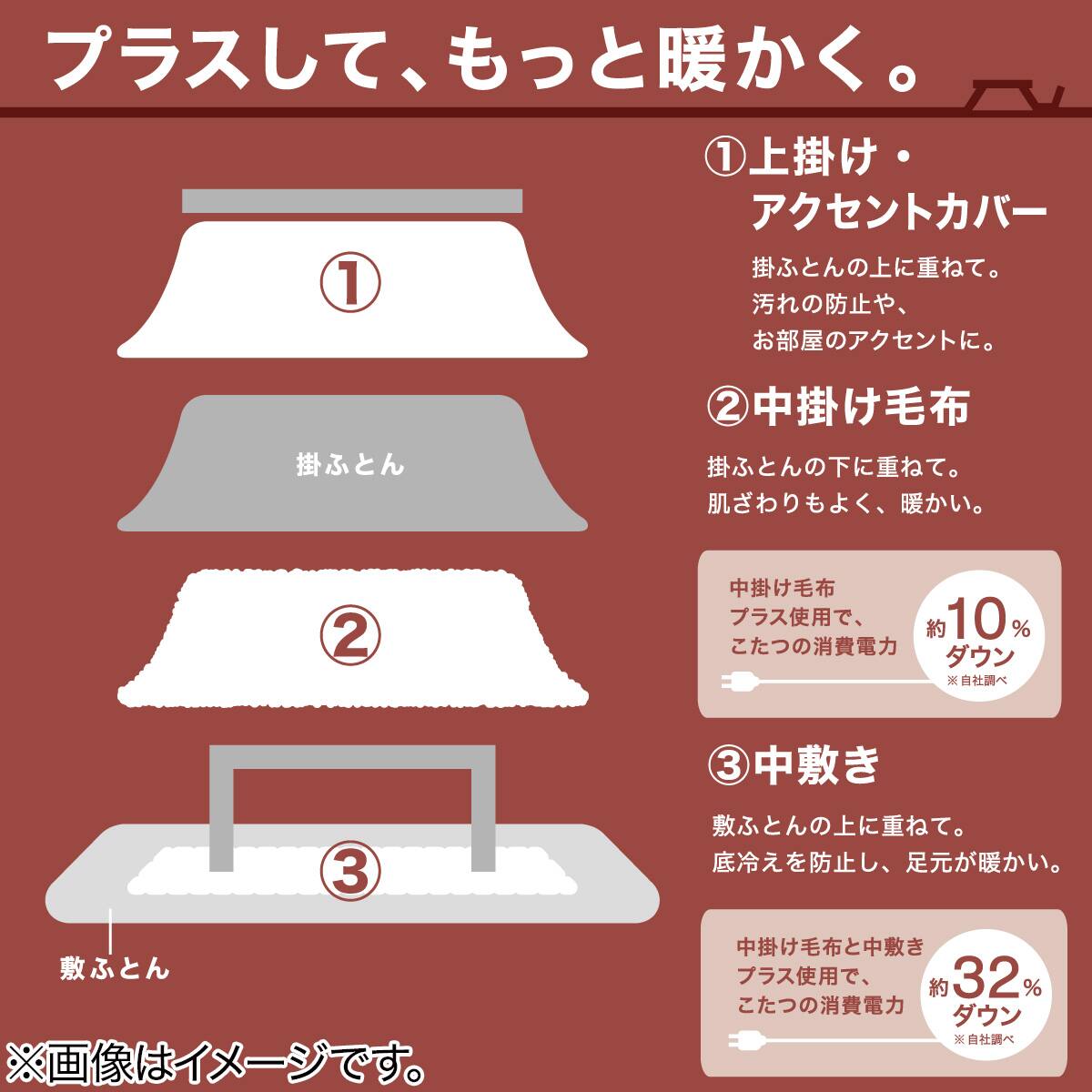 こたつ上掛け 長方形(OM2301 BR) | ニトリネット【公式】 家具
