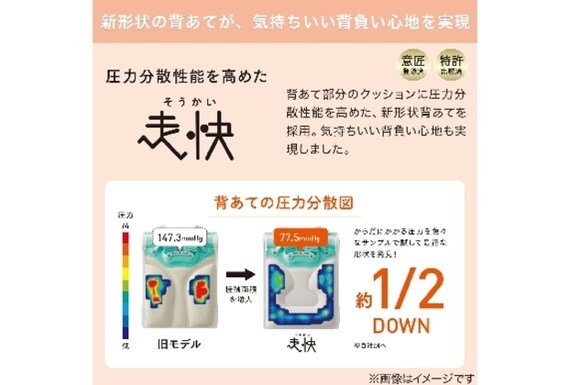 ﾗﾝﾄﾞｾﾙ WPGCBB ﾚｯﾄﾞ 19枚目画像