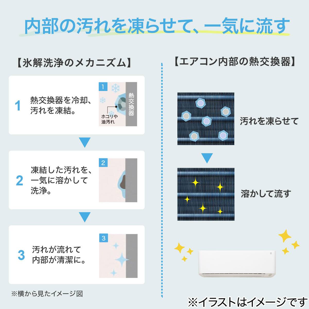 Wi Fi エアコン 10畳用 リサイクル回収有り 取付 取外工事無し 通販 ニトリネット 公式 家具 インテリア通販
