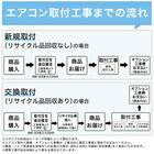 Wi-Fi エアコン 6畳用 (標準取付工事有り・リサイクル回収有り)本州(東北6県を除く)・九州・四国・沖縄用 14枚目画像