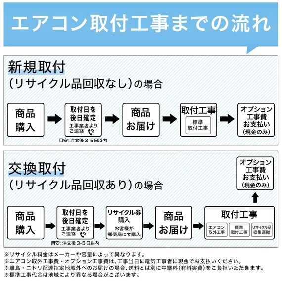 Wi-Fi エアコン 6畳用 (標準取付工事有り・リサイクル回収有り）本州（東北6県を除く）・九州・四国・沖縄用 14枚目画像