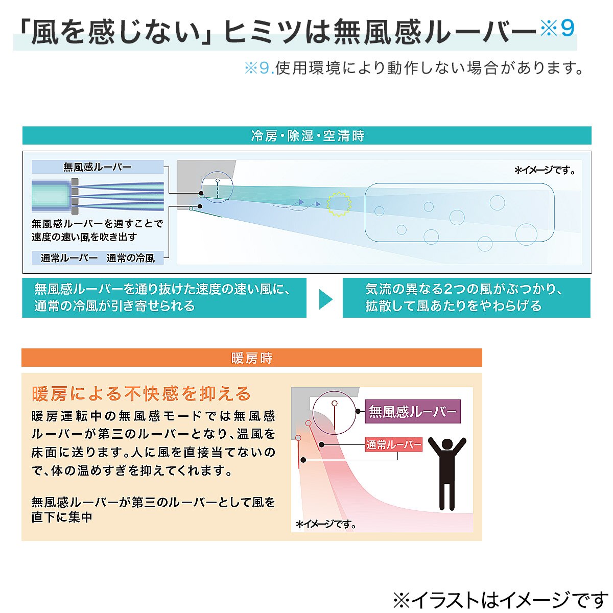 東芝 大清快プラズマ空清搭載エアコン 6畳用(RAS-K221DX) (標準取付