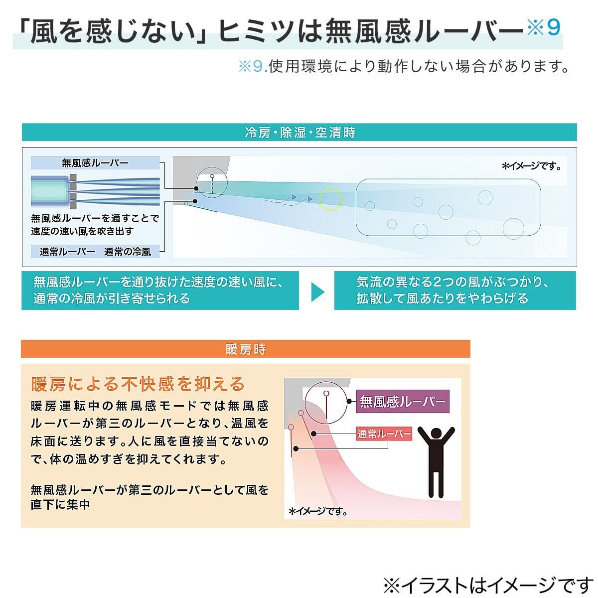 東芝 大清快プラズマ空清搭載エアコン 6畳用(RAS-K221DX)(標準取付工事