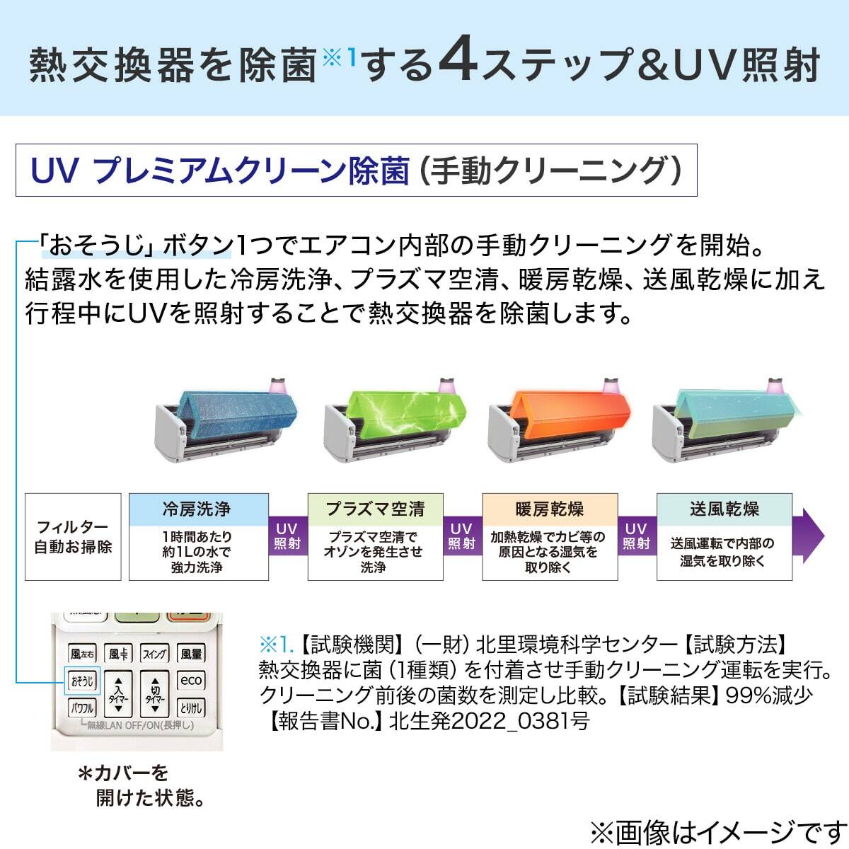 東芝 大清快ルームエアコン RAS-E225PKS 2018年製 6～9畳 冷房 暖房 