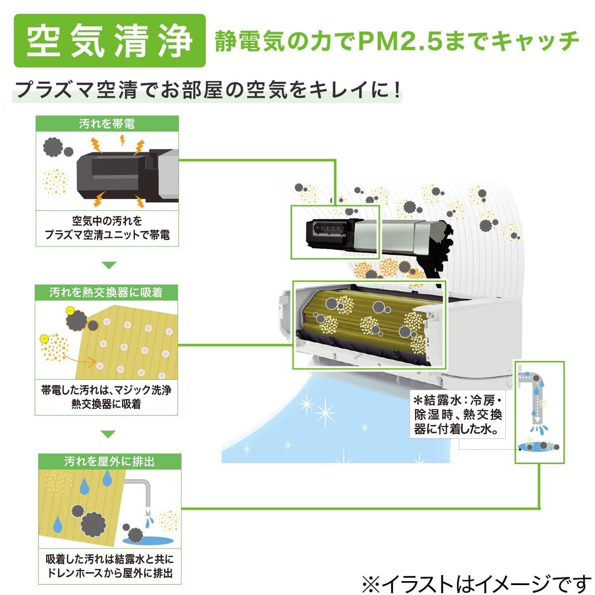 東芝 大清快プラズマ空清搭載エアコン 6畳用(RAS-K221DX)(標準取付工事