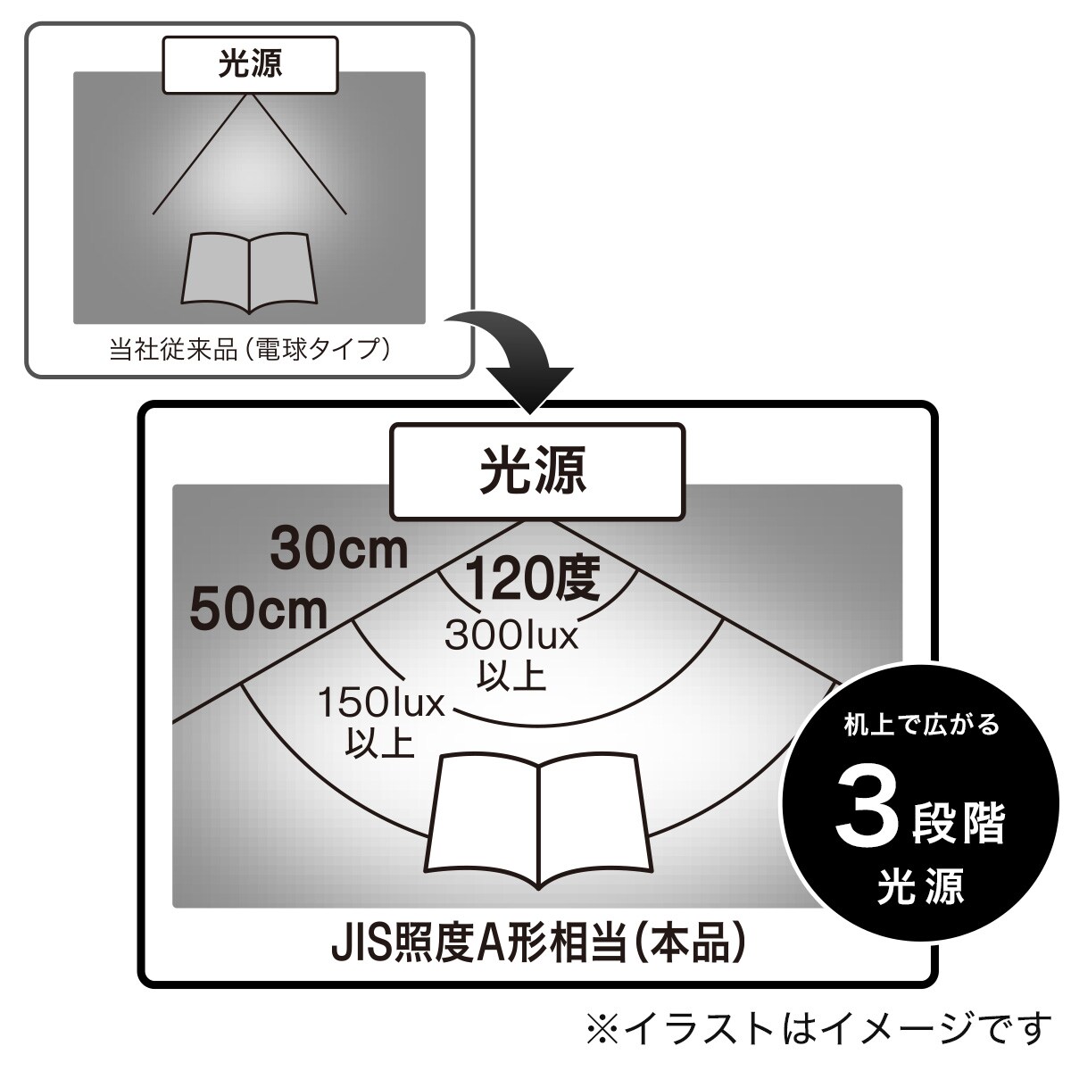 Ledデスクライト Baton通販 ニトリネット 公式 家具 インテリア通販 Ledデスクライト Baton通販 ニトリネット 公式 家具 インテリア通販