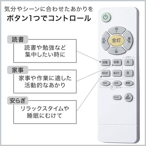 12畳LEDシーリングライト(ラスタル2) 9枚目画像