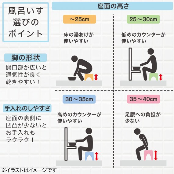 引っ掛け風呂イス(SH30 ホワイト) 7枚目画像