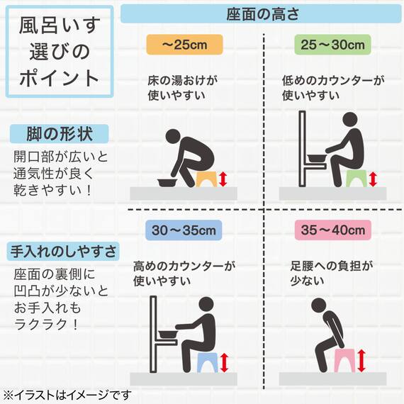 軽くて洗いやすいアルミ脚 抗菌風呂いす(ソリノ H35 ホワイト) 7枚目画像