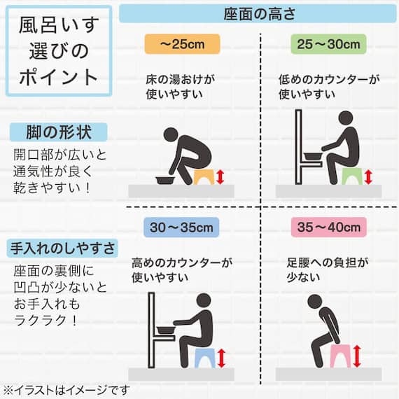 通気性が良い 抗菌風呂いす リコット 高さ35cm(WH) 7枚目画像