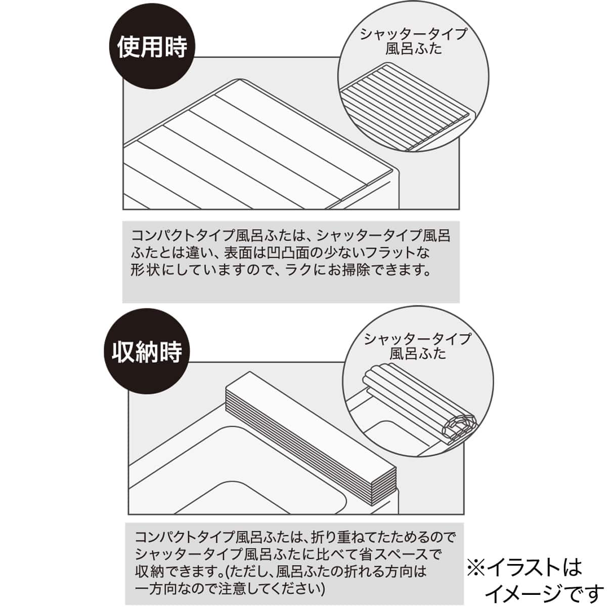 防カビ・抗菌・はっ水コンパクト風呂ふた(L-14 75×140cm) | ニトリ