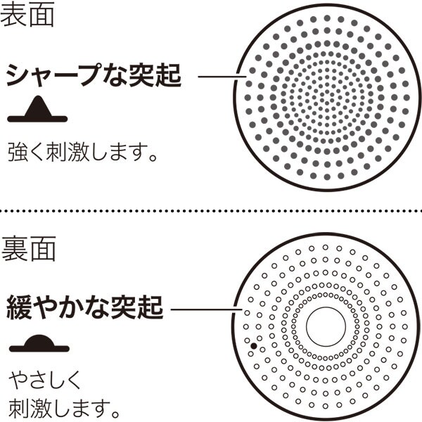 ニトリのバランスクッションの表面と裏面