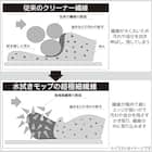 マイクロファイバーモップ(水拭きスペアモップ付き) 5枚目画像