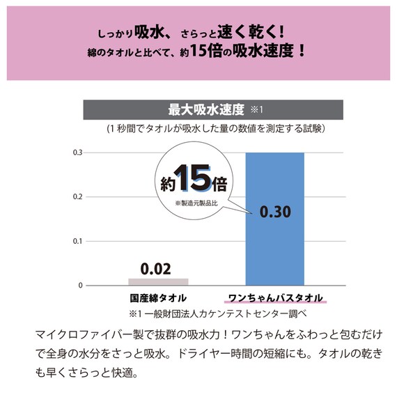 トリマーさんと考えたペット用吸水タオル (小 ピンク) 3枚目画像