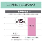 トリマーさんと考えたペット用吸水バスローブ(S ピンク) 3枚目画像