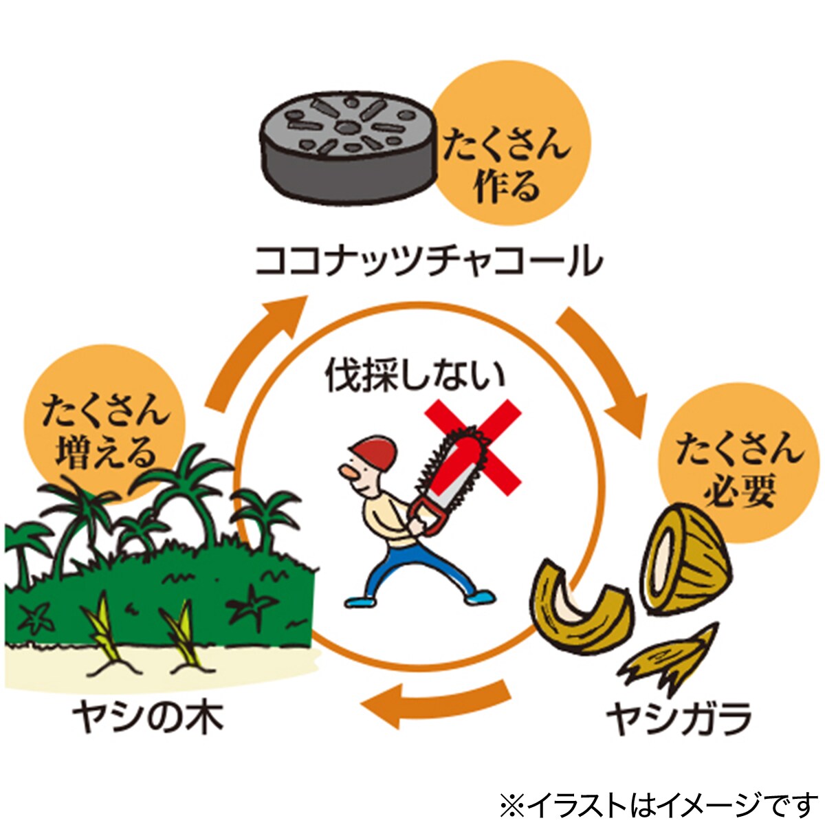 LOGOS エコココロゴス・ミニラウンドストーブ 4個入り通販 | ニトリネット【公式】 家具・インテリア通販