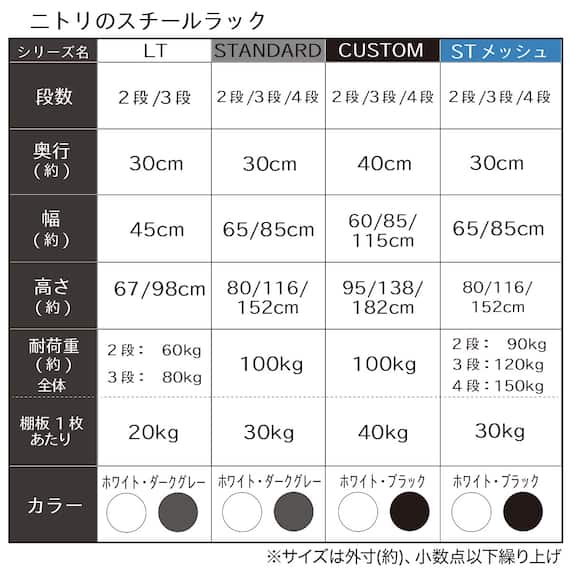スチールラック(CUSTOM 幅85cm 3段 ホワイト) 3枚目画像
