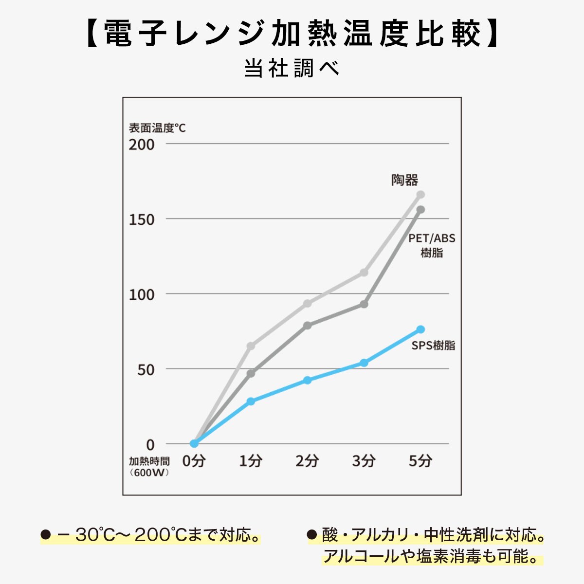 24cm高耐熱皿 SPS(ブラック)通販 | ニトリネット【公式】 家具・インテリア通販