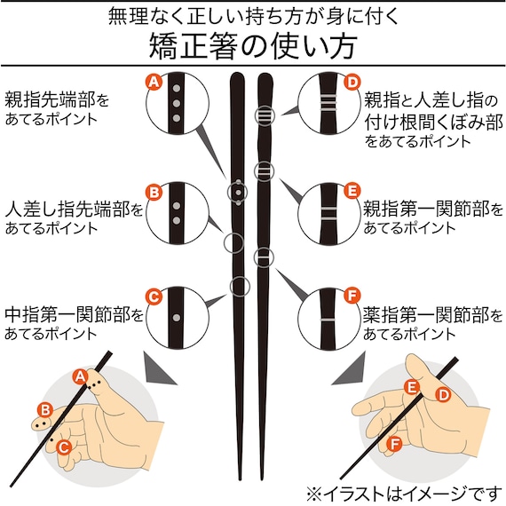 持ち方矯正3点支持箸(ブラック 21cm) 8枚目画像