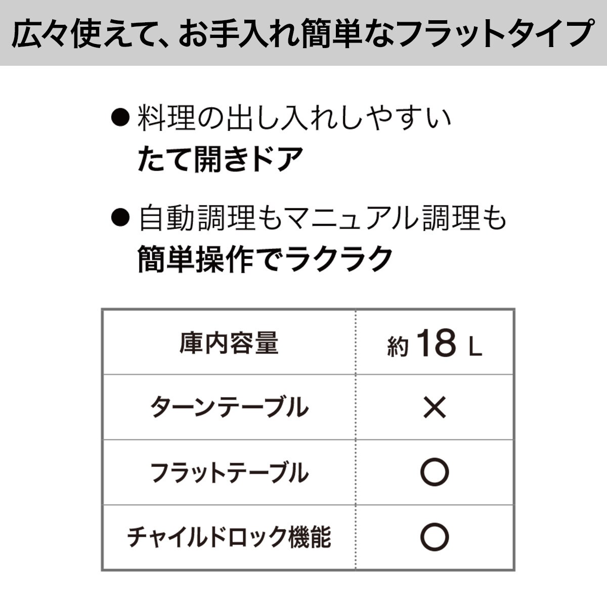 名古屋近郊限定　2022年　ニトリ　フラット電子レンジ