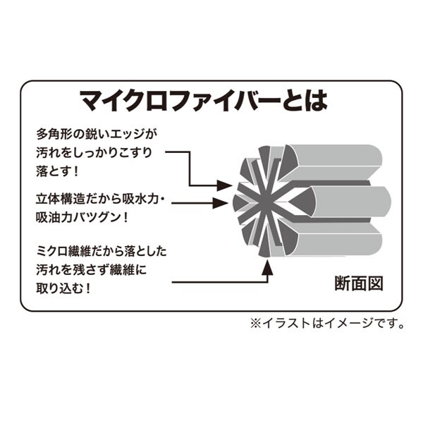 マイクロファイバーキッチンクロス(5枚セット)通販 | ニトリネット【公式】 家具・インテリア通販
