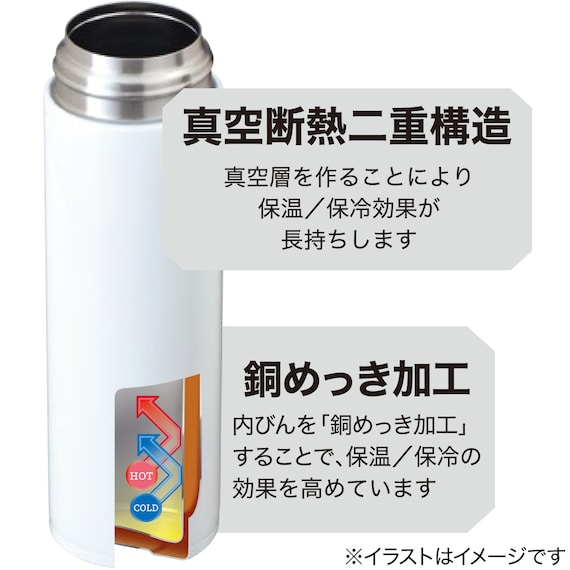 ステンレスワンタッチボトル(520ml WH) 2枚目画像