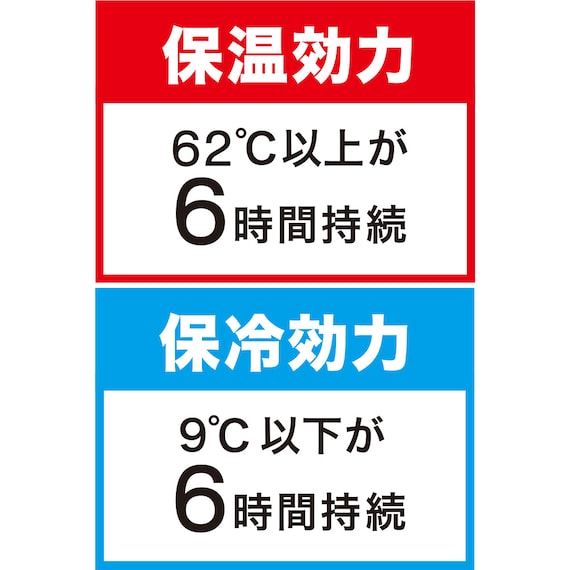 ステンレスワンタッチボトル(520ml WH) 7枚目画像