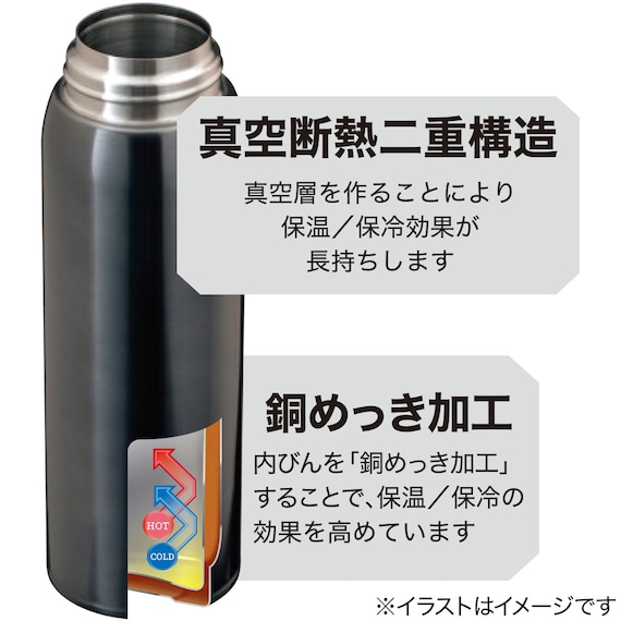 ステンレスワンタッチボトル(770ml DGY) 2枚目画像