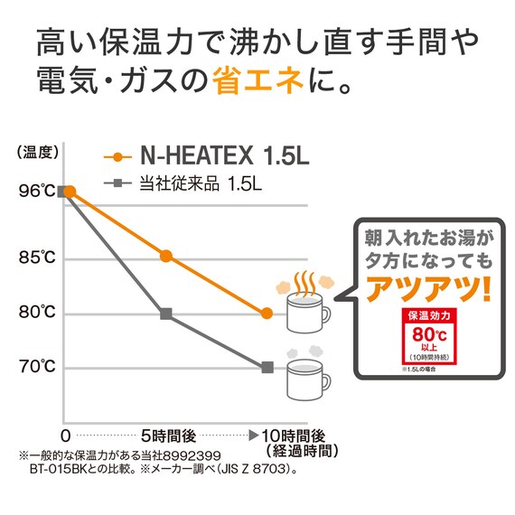 卓上ポット(N-HEATEX 1.5L ホワイト) 3枚目画像