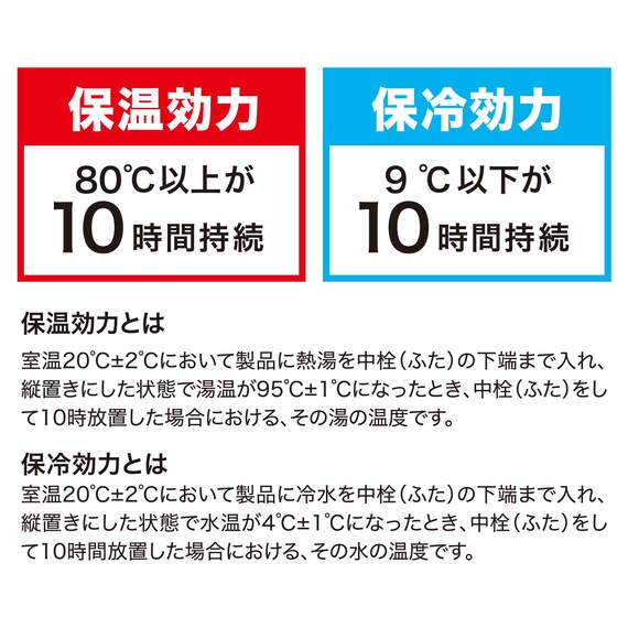卓上ポット(N-HEATEX 1.5L ホワイト) 8枚目画像