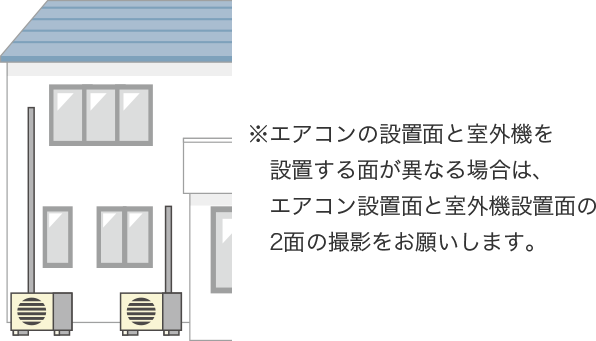 ※エアコンの設置面と室外機を設置する面が異なる場合は、エアコン設置面と室外機設置面の2面の撮影をお願いします。