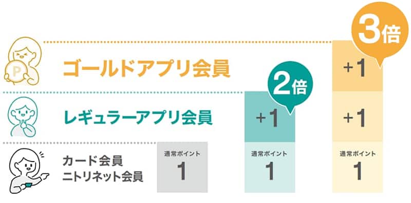 ランク別ポイント図