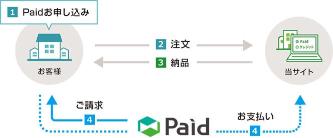 ご利用の流れ