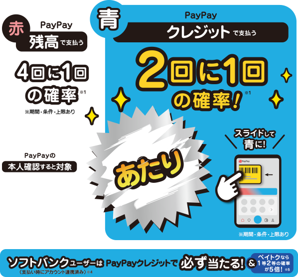 キャンペーン内容
