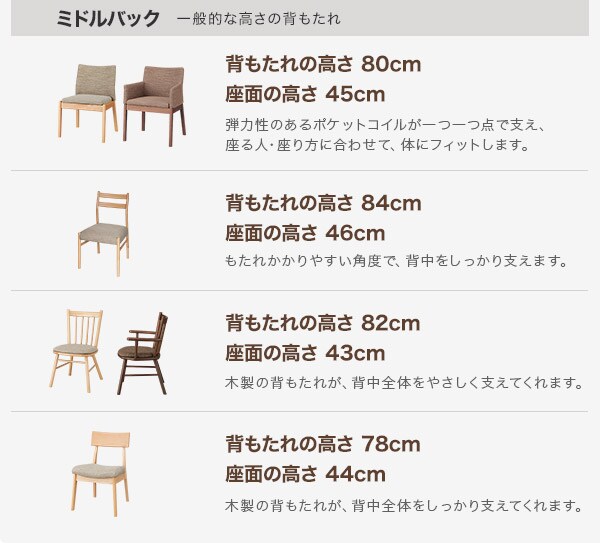 ミドルバック 一般的な高さの背もたれ