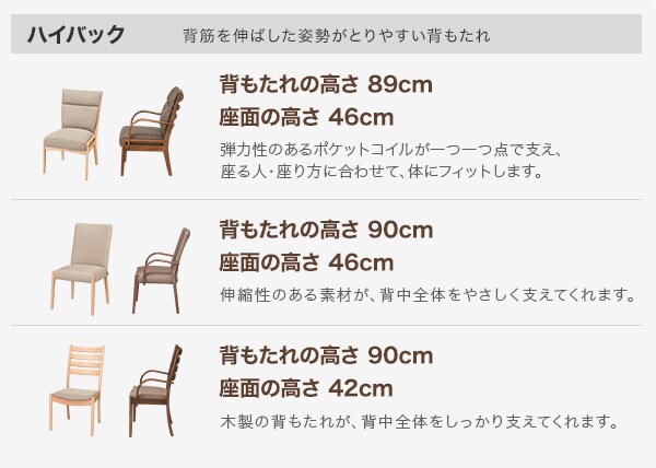 ハイバック 背筋を伸ばした姿勢がとりやすい背もたれ