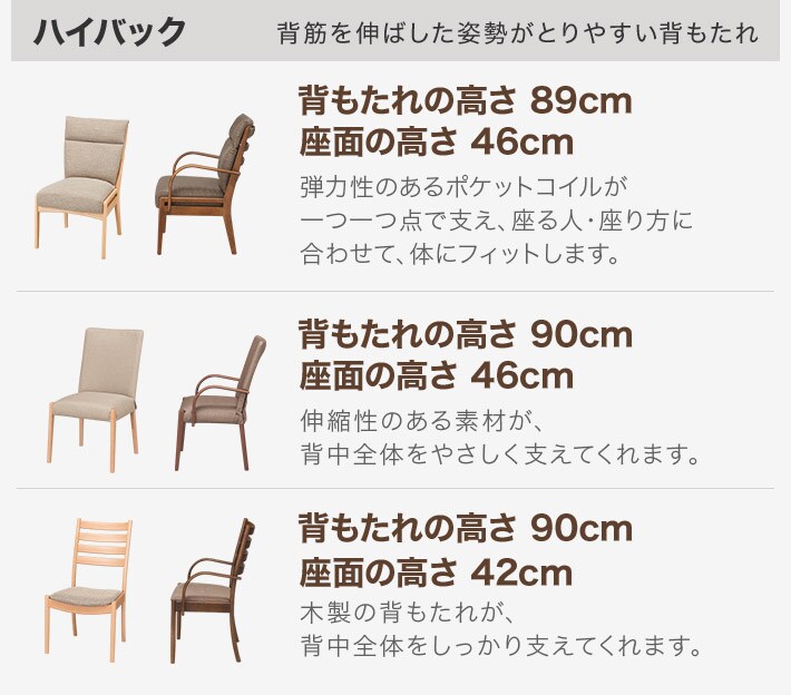 ハイバック 背筋を伸ばした姿勢がとりやすい背もたれ