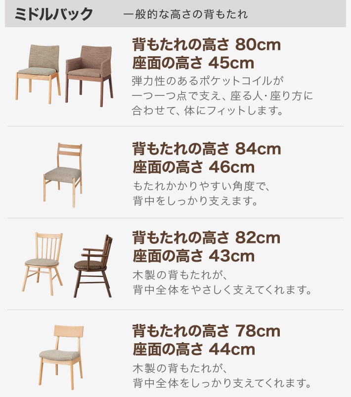 ミドルバック 一般的な高さの背もたれ