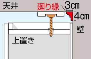 図3