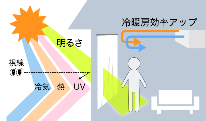 エコナチュレの機能