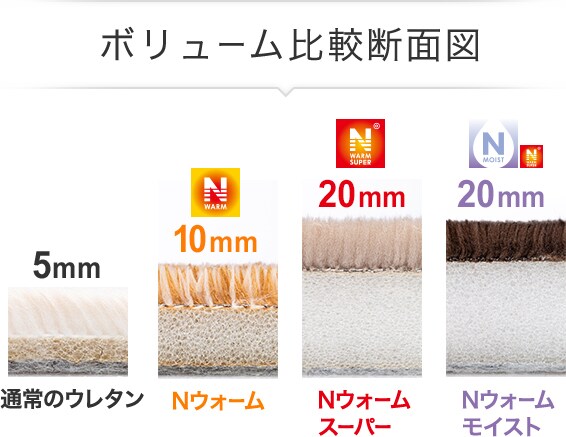 ボリューム比較断面図