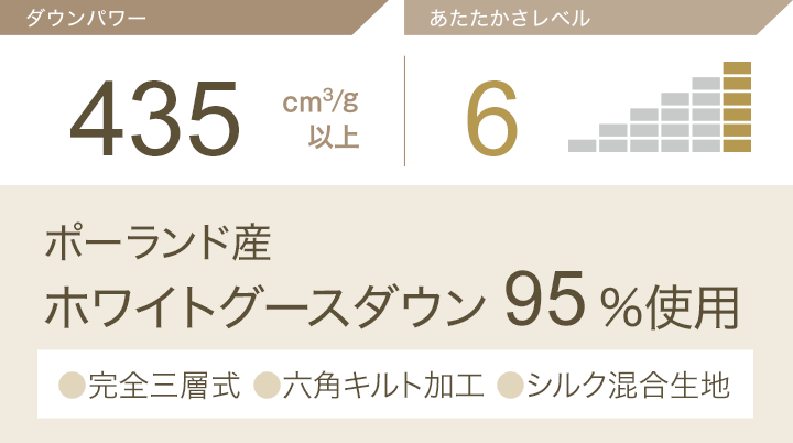 ダウンパワー435㎠/g以上 あたたかさレベル6 ポーランド産ホワイトグースダウン95%使用