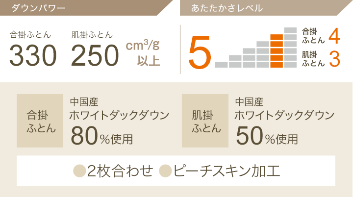 ダウンパワー 合掛ふとん330㎠/g以上、肌掛ふとん250㎠/g以上 あたたかさレベル5 合掛ふとん中国産ホワイトダックダウン80%使用 肌掛ふとん中国産ホワイトダックダウン50%使用