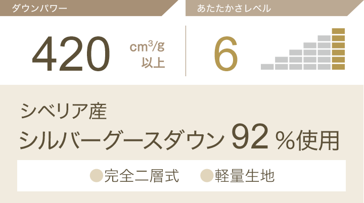ダウンパワー420㎠/g以上 あたたかさレベル6 シベリア産シルバーグースダウン92%使用