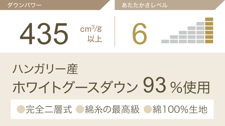 ダウンパワー435㎠/g以上 あたたかさレベル6 ハンガリー産ホワイトグースダウン93%使用