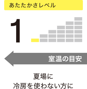 あたたかさレベル1